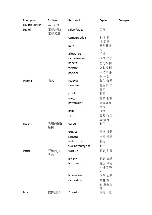 新东方bec商务英语阅读必备近义词