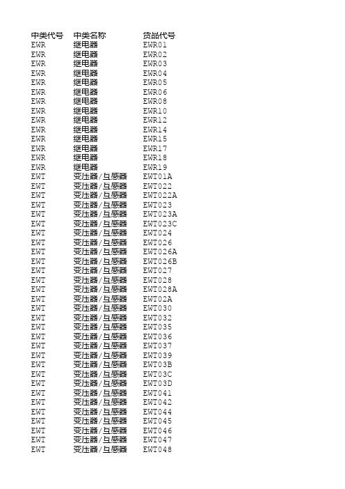 电子材料元件库