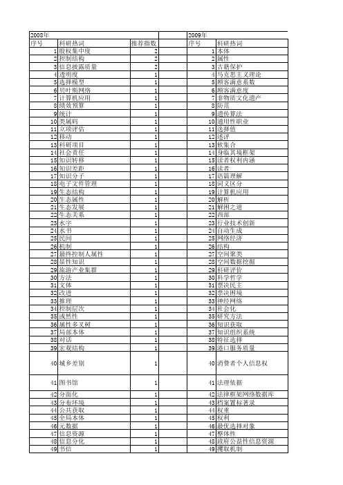 【国家社会科学基金】_信息属性_基金支持热词逐年推荐_【万方软件创新助手】_20140804