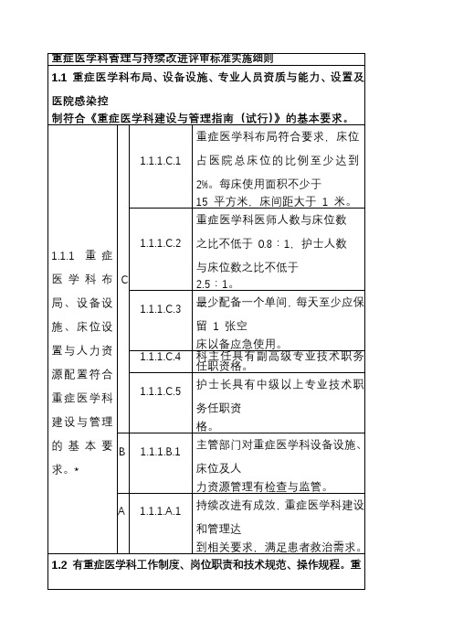 重症医学科管理与持续改进评审标准实施细则