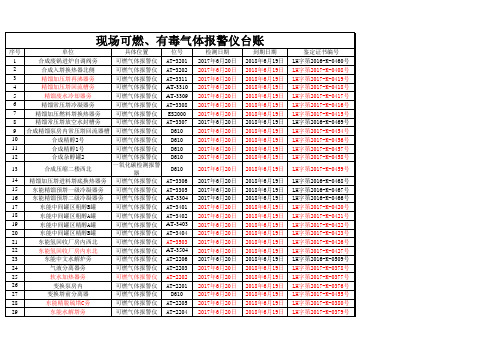 现场可燃 有毒气体报警探头统计台账 月更新 