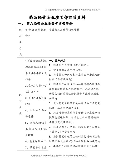 药品经营企业质管部首营资料