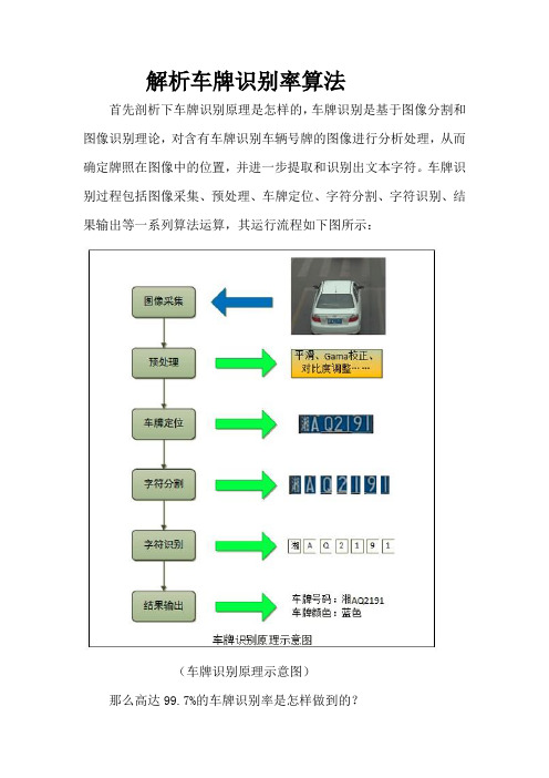 解析车牌识别率算法