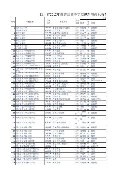 四川省2012年度普通高等学校拟新增高职高专专业有关信息公示表