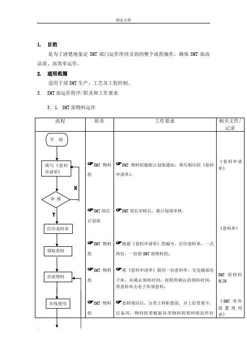 制造业公司全套生产流程图生产 运作流程1