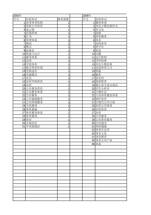 【国家社会科学基金】_体育服务体系_基金支持热词逐年推荐_【万方软件创新助手】_20140805