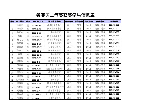 1赛区一等奖获奖学生信息表