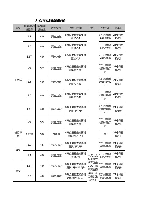 大众机油加注量2012-11