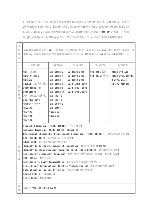 汽车电子零部件电磁兼容EMC测试