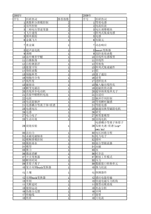 【国家自然科学基金】_动态电感_基金支持热词逐年推荐_【万方软件创新助手】_20140802