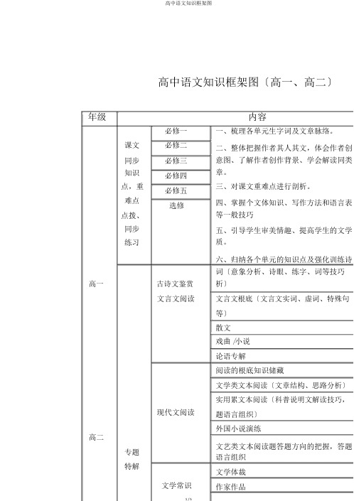 高中语文知识框架图