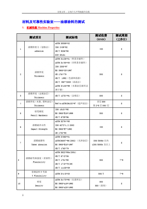 油漆涂料测试SGS