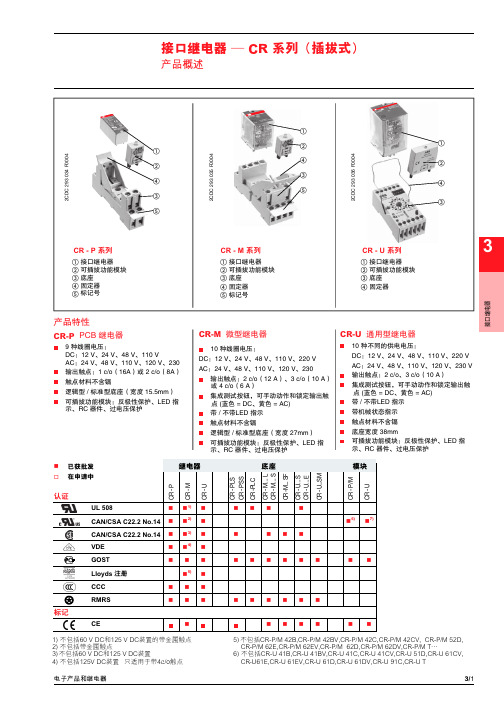 ABB CR M继电器资料