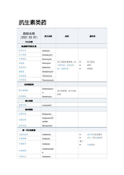 2021年最强最全抗生素分类