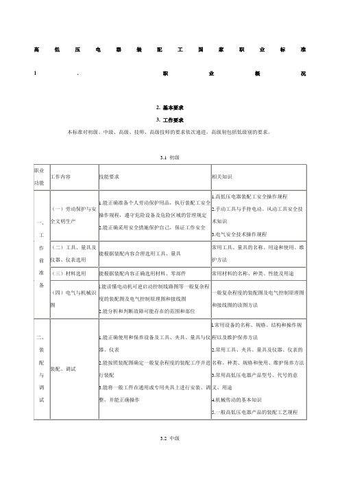 高低压电器装配工国家职业标准