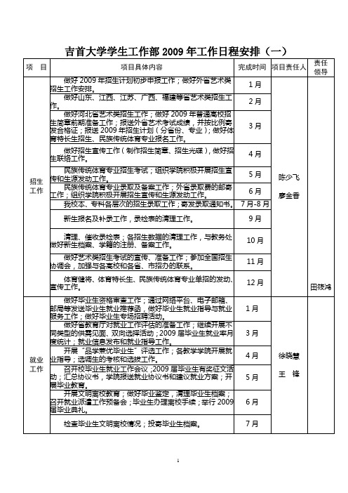 吉首大学学生工作部2009年工作日程安排(一).