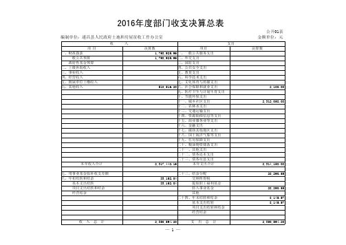 2016年度部门收支决算总表