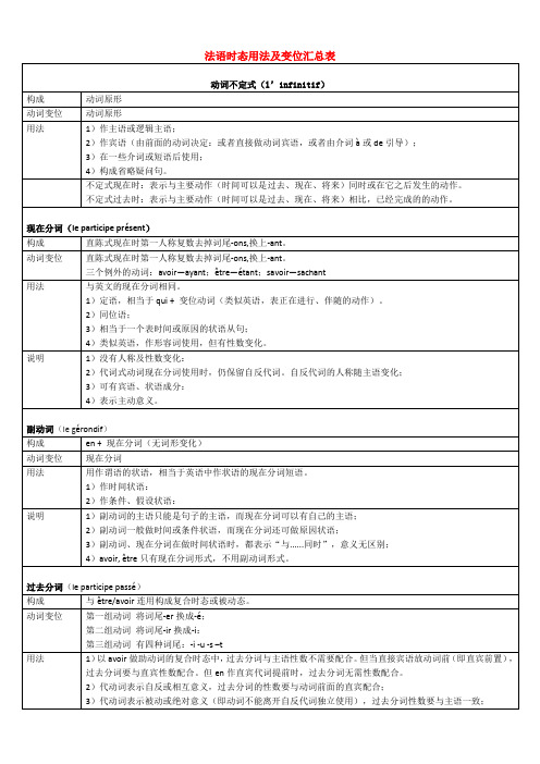 法语时态用法及变位汇总表