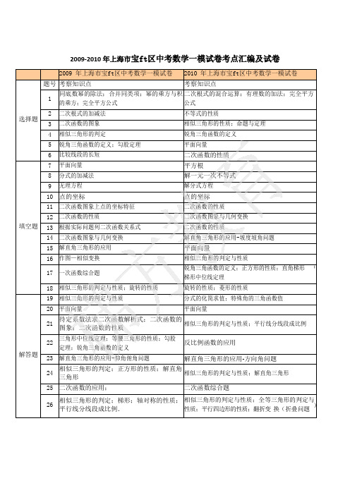 09-16年上海宝山区数学一模考点汇编及试卷