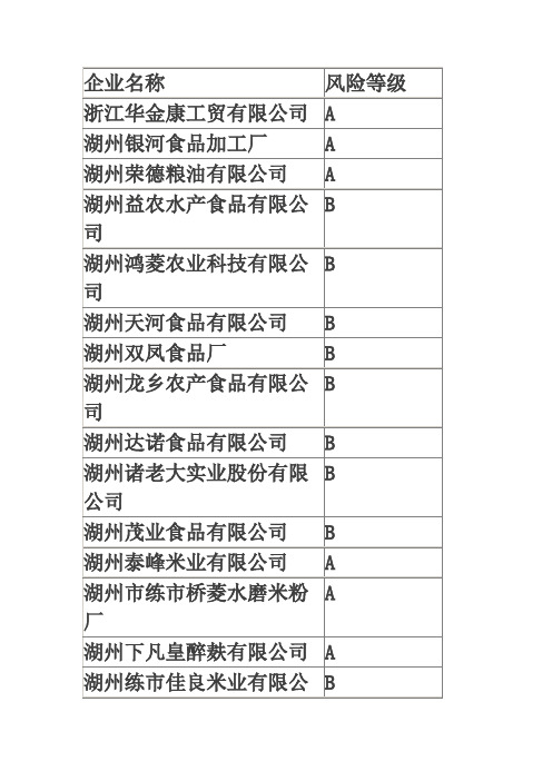 南浔企业名单及等级