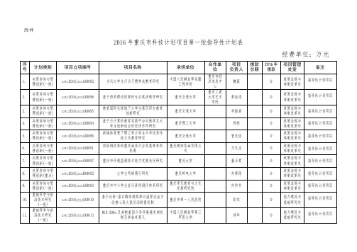 重庆科技计划项目第一批指导性计划表重庆科委