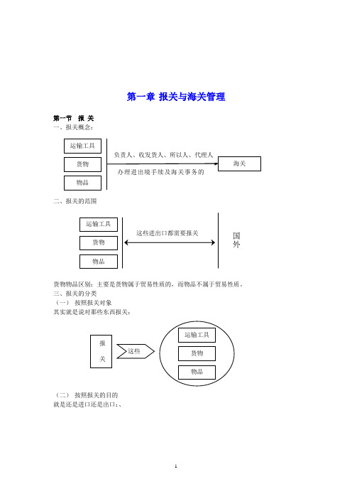 报关员考试图解笔记