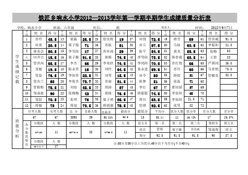 2012响水小学半期语文质量分析