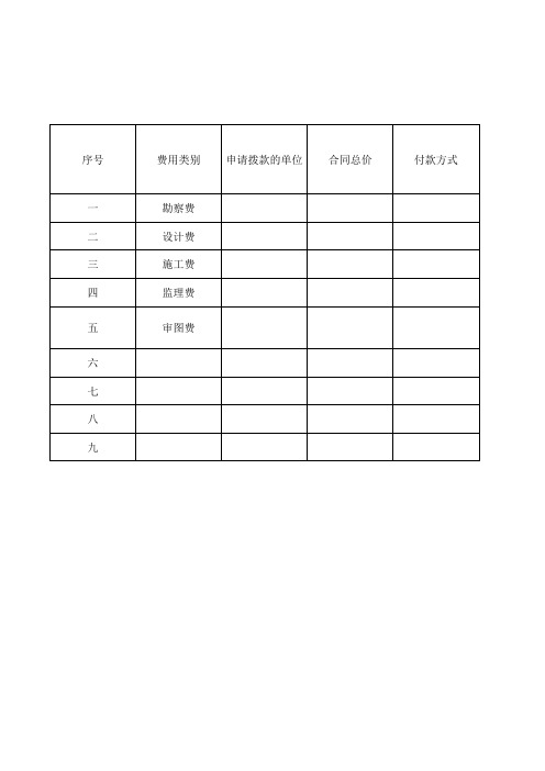 工程费用拨付明细表