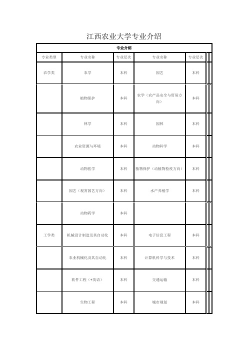 大学专业介绍