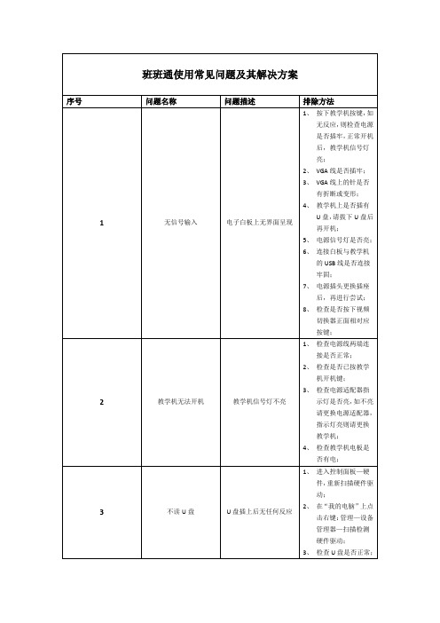 班班通使用常见问题及解决方案