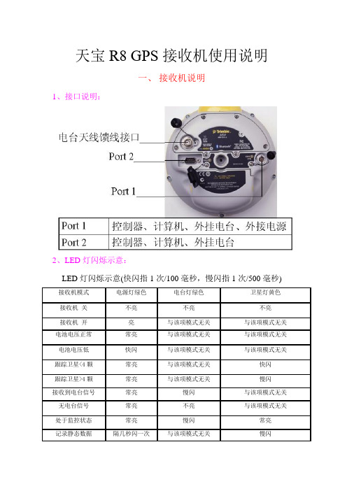 天宝GPS-RTK接收机使用说明