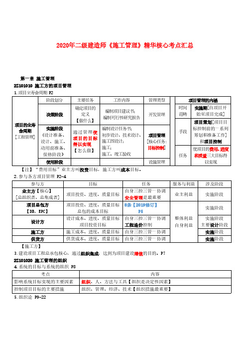 2020年二级建造师《施工管理》精华核心考点汇总