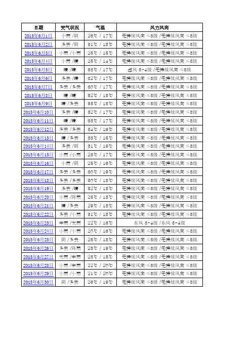 2015年天气记录