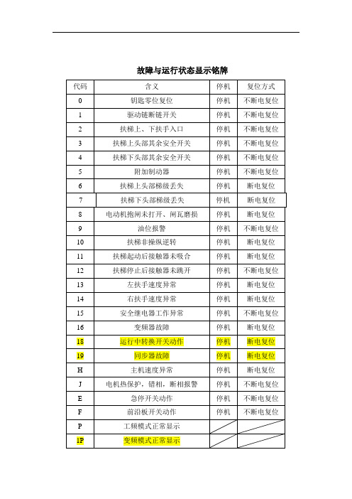 最新西子奥的斯扶梯故障代码