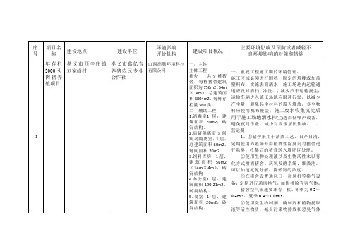 主要环境影响及预防或者减轻不良环境影响的对策和措施