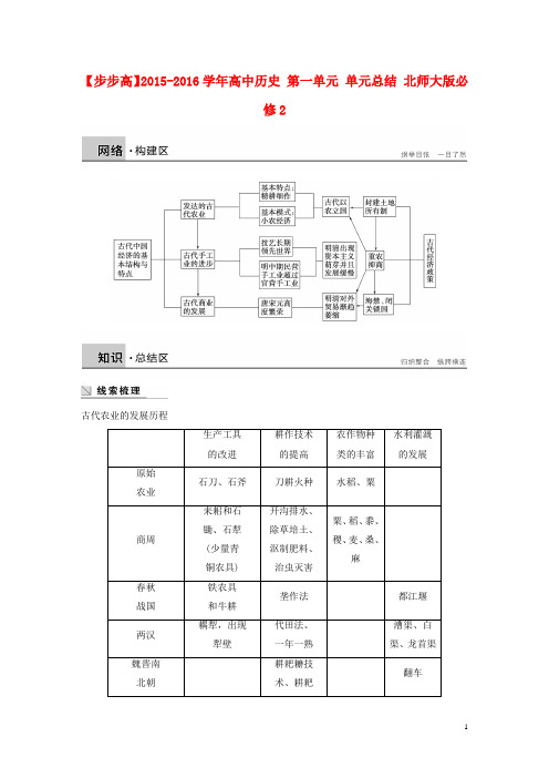 高中历史第一单元单元总结北师大版必修2