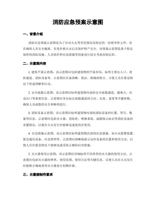 消防应急预案示意图