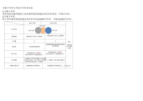 地下车库设计相关规范