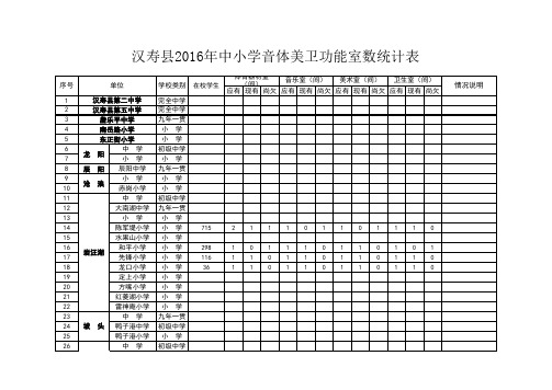 中小学音体美卫室数统计表(周文庙) (1)