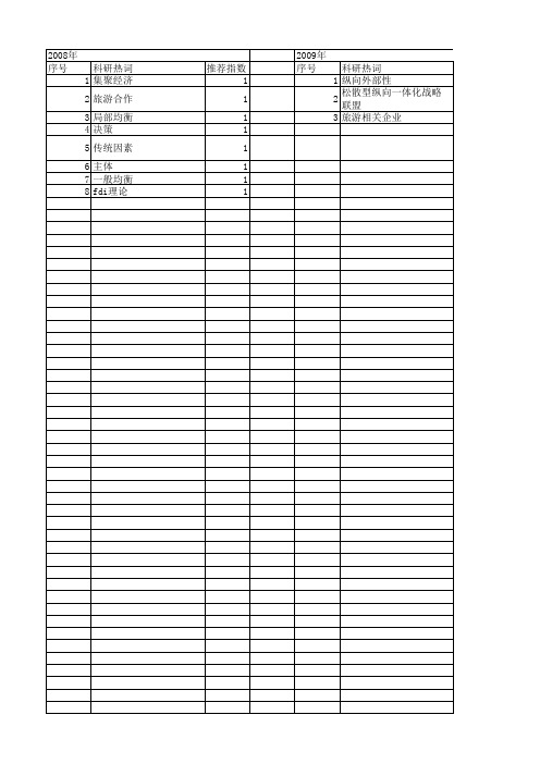 【国家社会科学基金】_旅游决策行为_基金支持热词逐年推荐_【万方软件创新助手】_20140804