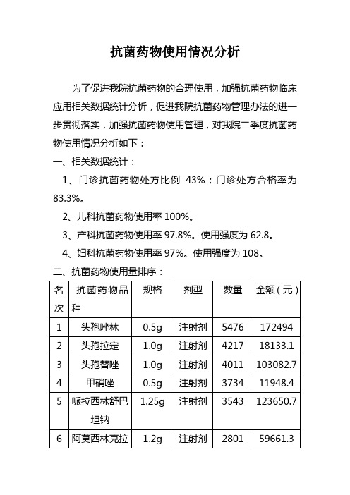 抗菌药物使用情况分析