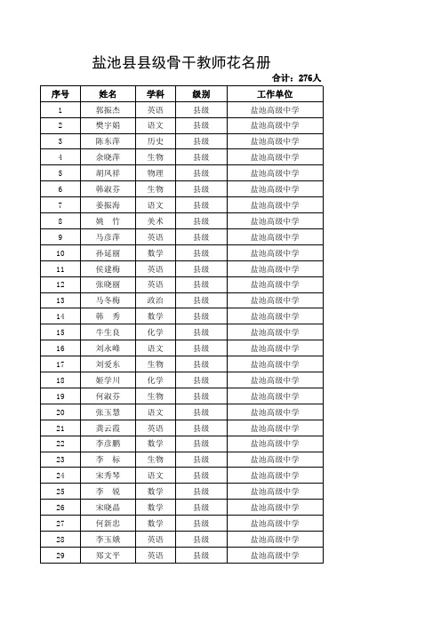 盐池县县级骨干教师花名册