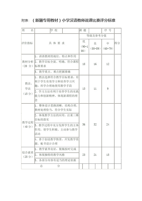 附表 (新疆专用教材)小学汉语教师说课比赛评分标准