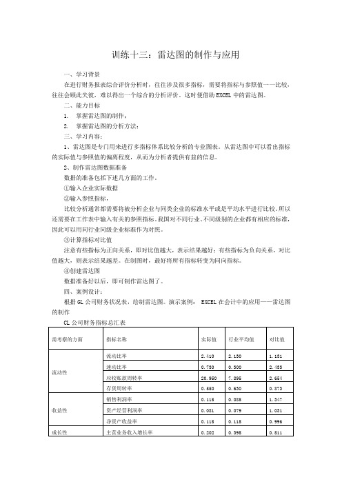 雷达图的制作与应用