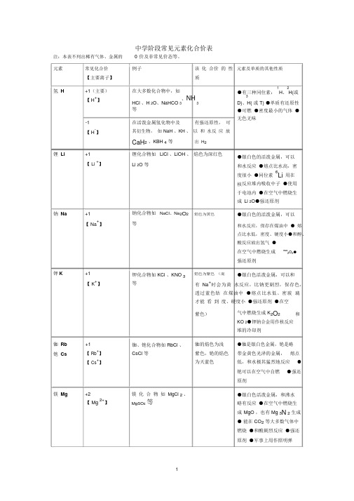 高中阶段常见元素的化合价