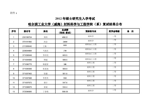 威海校区录取情况