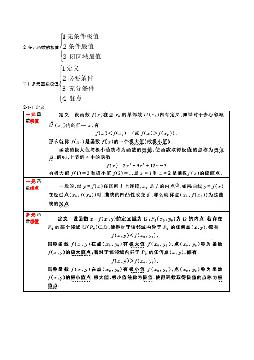 多元函数极值问题的答案详解