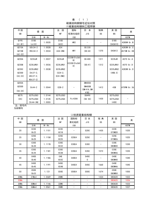 材料牌号对照表