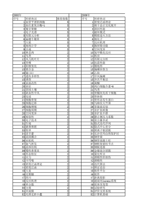 【四川省自然科学基金】_四川_期刊发文热词逐年推荐_20140815