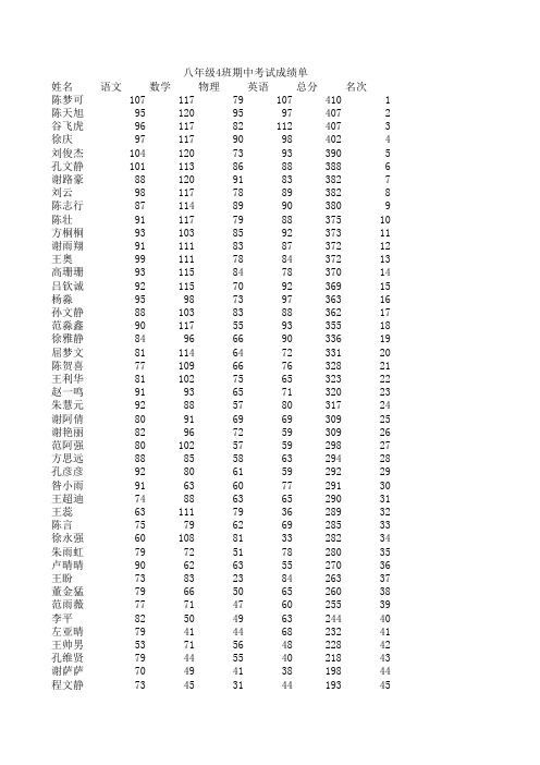 八4班期中考试成绩单